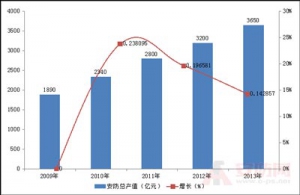 尚普咨询:我国安防产业规模不断扩大